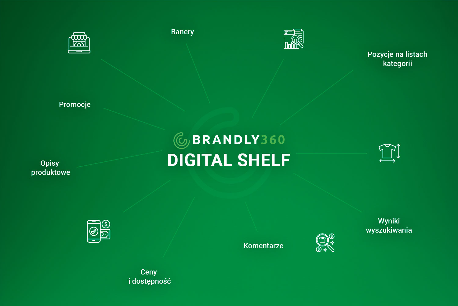 brandly digital shelf