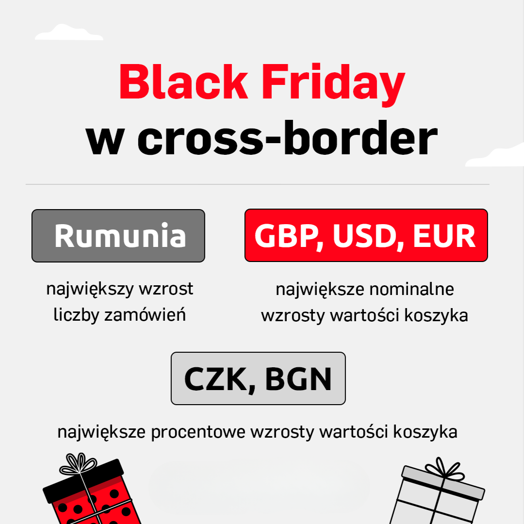 Black Week 2024 cross-border