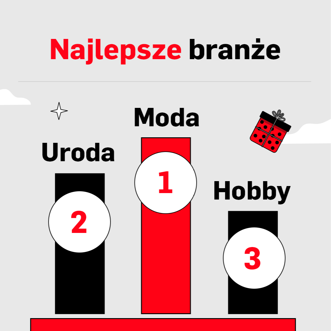 Najlepsze branże Black Week 2024