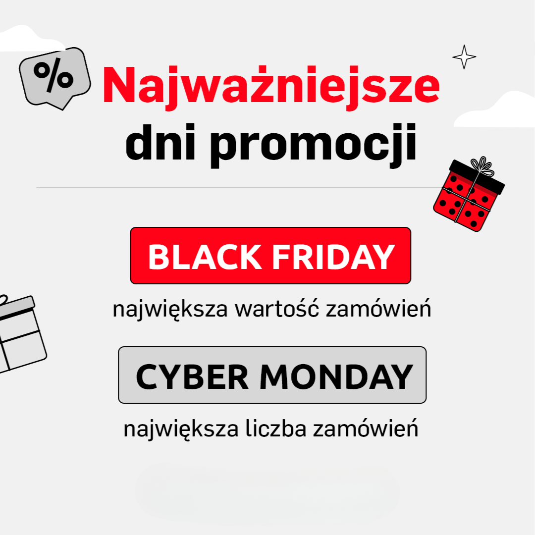 Najważniejsze dni Black Week 2024