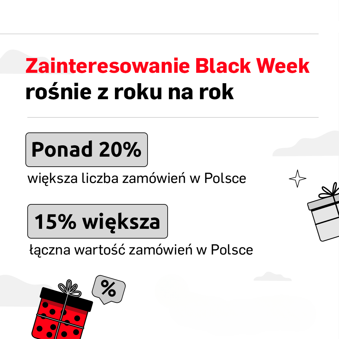 Zainteresowanie Black Week 2024